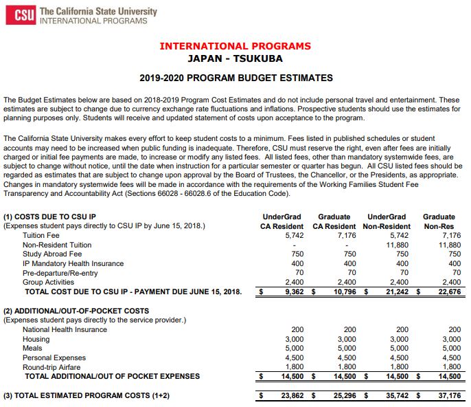 Japan - UT Budget Sheet